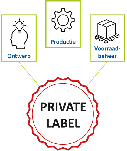 Private Label (1)